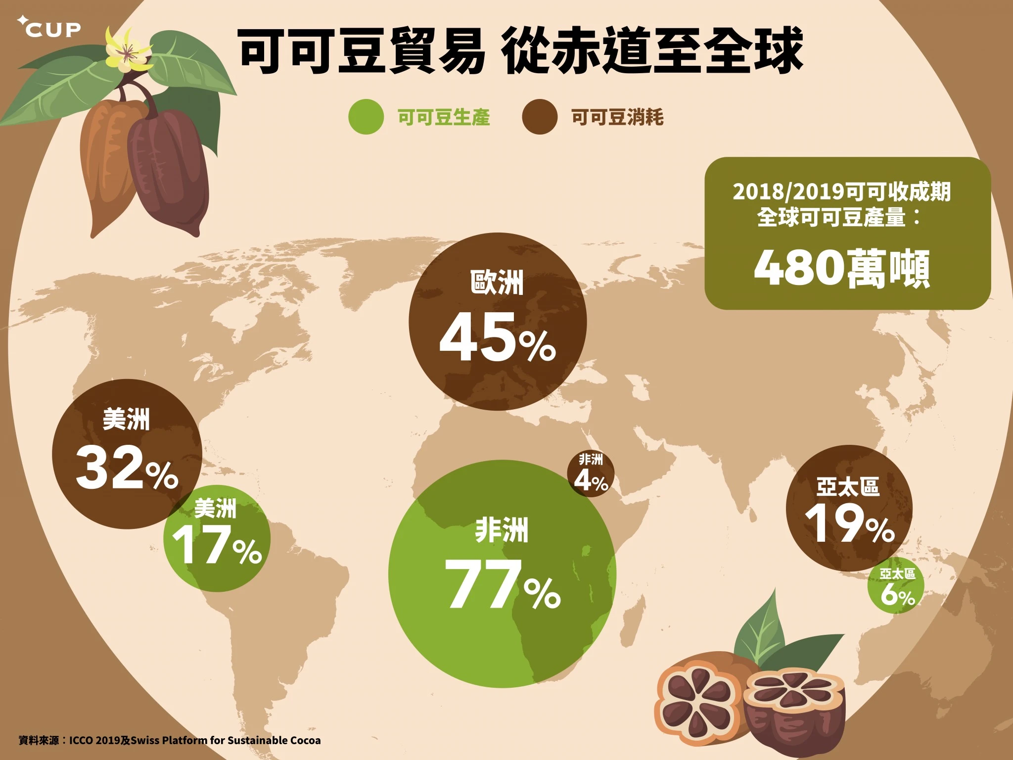 cocoa production and consumption